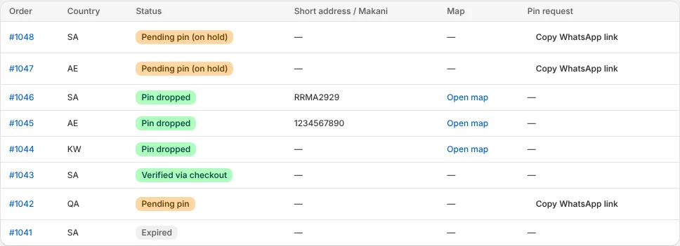 The GCC Pin orders page listing orders with statuses such as Pin dropped and Pending pin
